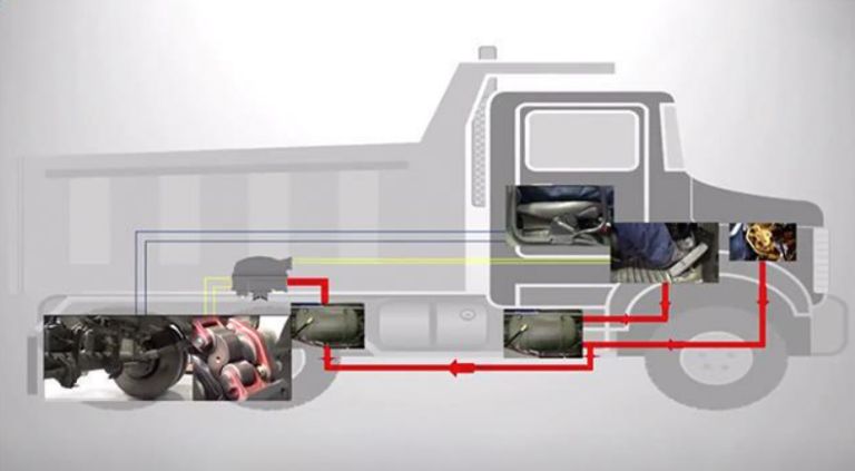 Brake System of HOWO Tractor Trucks