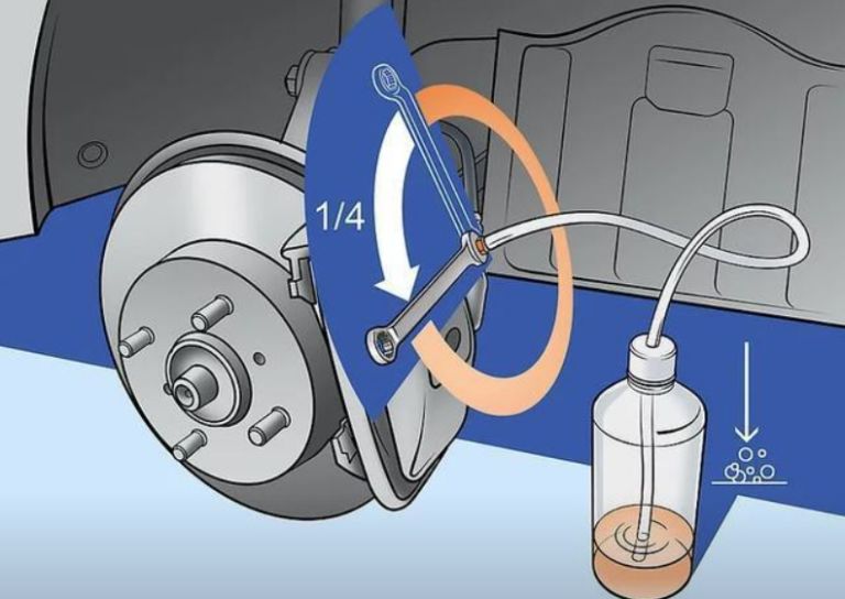 Checking and Replacing Brake Fluid